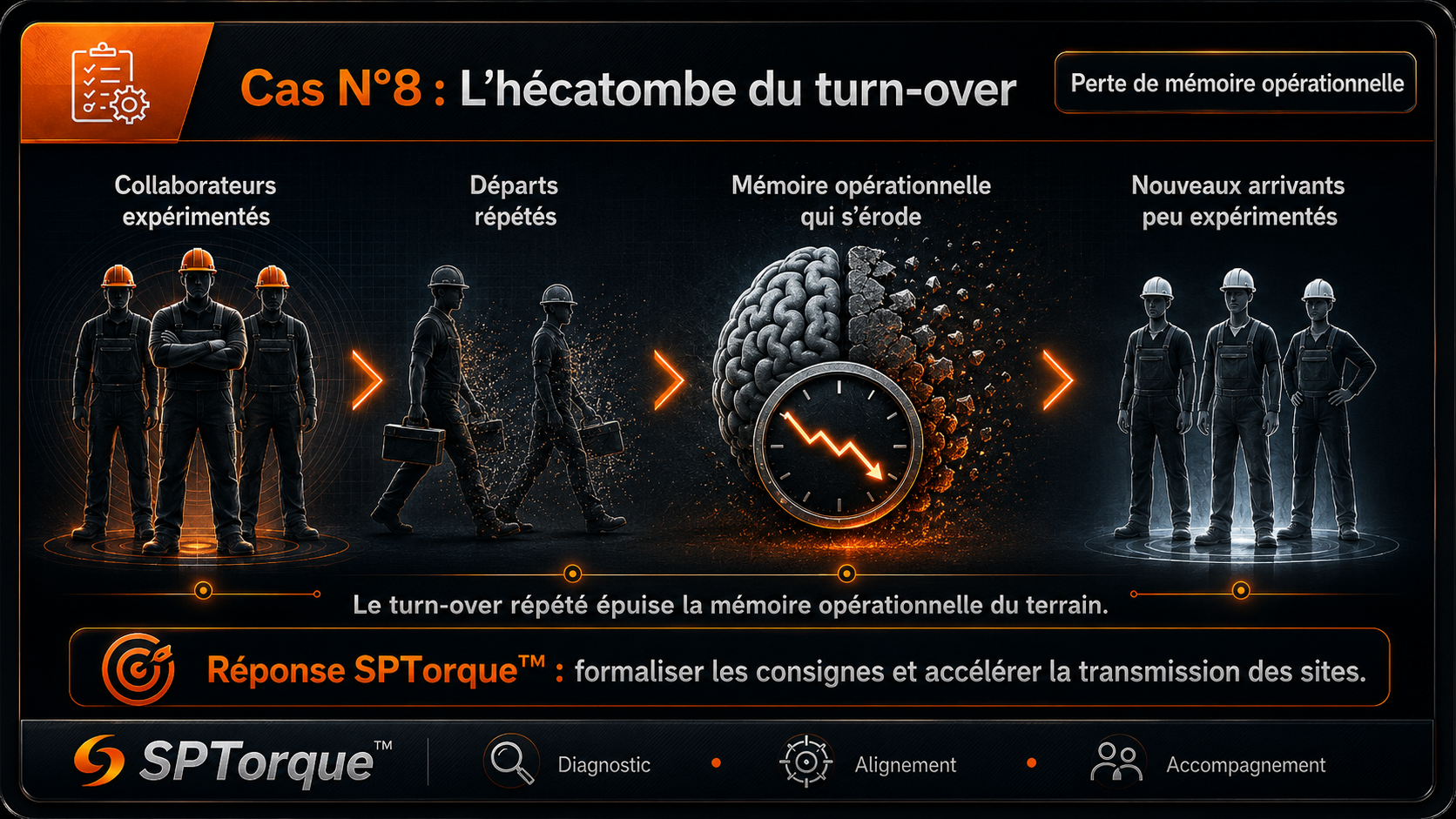 Cas d’usage SPTorque : l’hécatombe du turn-over.